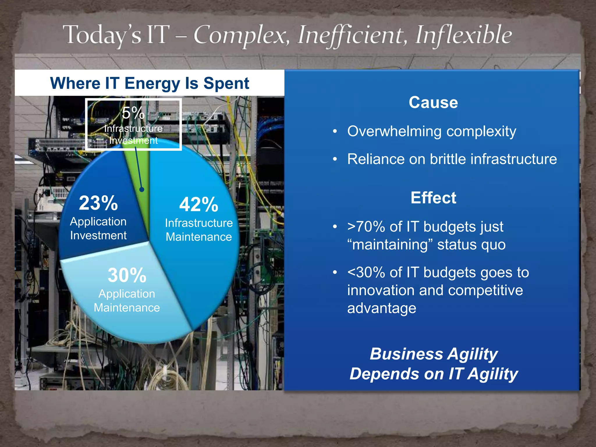Virtualization DefinedVirtualization ●[vur-choo-uhl-iz-ey-shuhn]virt·tual·iz-a-tion●–nounVirtualization is the creation of a virtual (rather than actual) version of something, such as an operating system, a server, a storage device or network resources.5