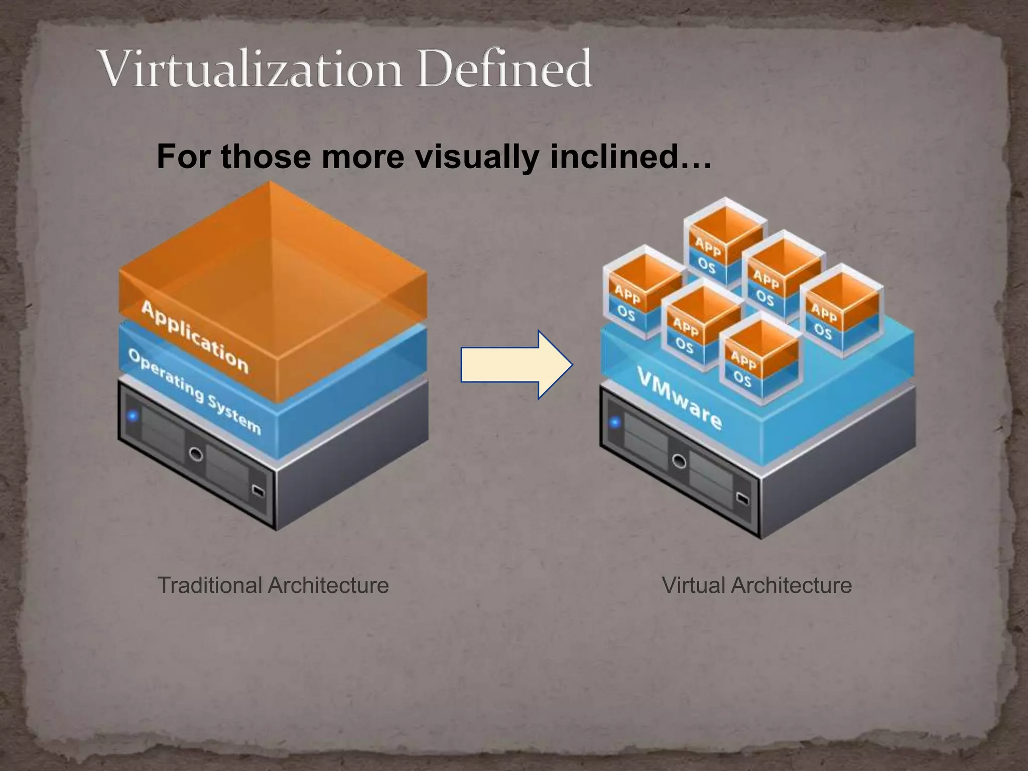 Virtualization