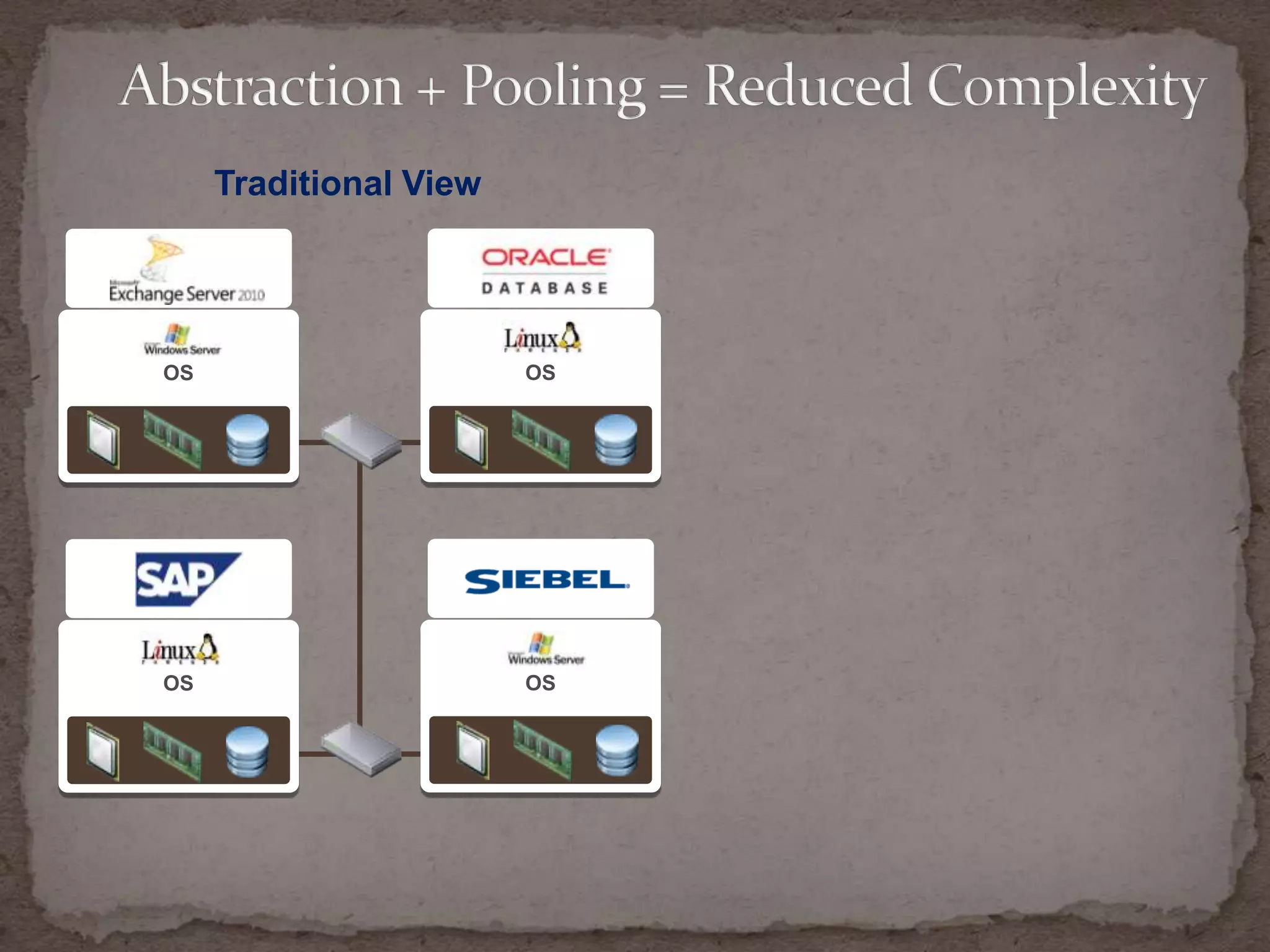 Trend #2:  Data Centers are out of SpaceA recent study by the Enterprise Strategy Group predicted that governments and corporations will store over 25exabytesof data by the year 2010.What Is Driving Virtualization