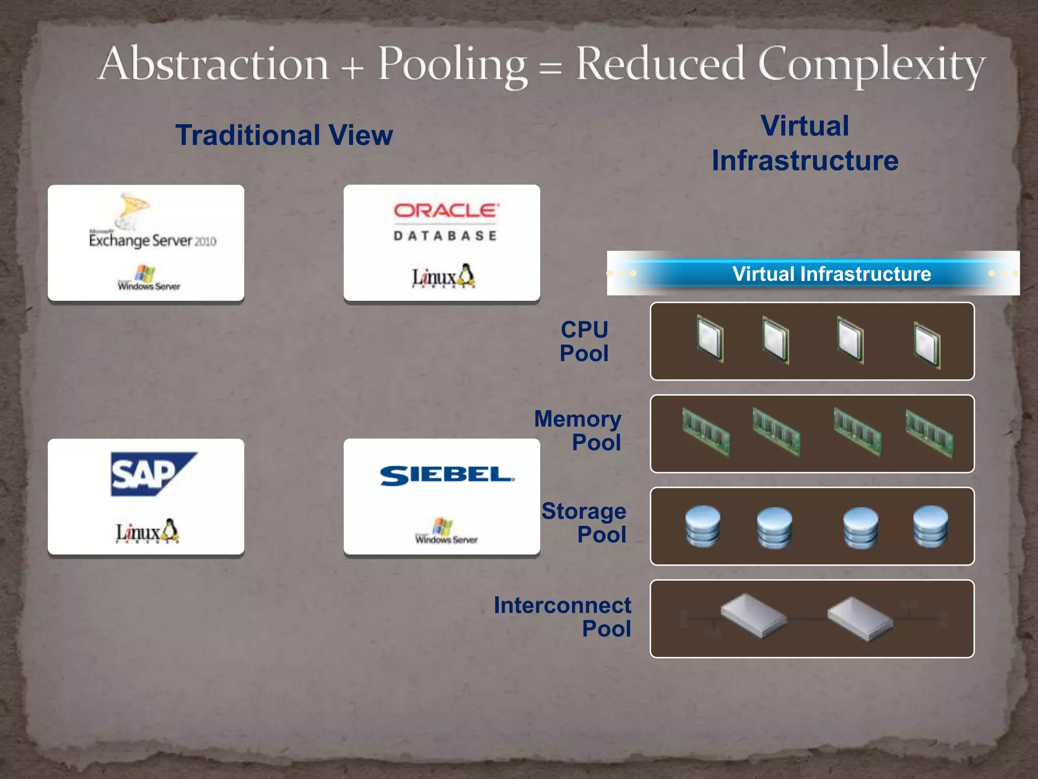 Trend #3:  Energy Costs Are EscalatingEnergy Consumption and Cost should not be overlooked as a driving force for virtualization.What Is Driving Virtualization