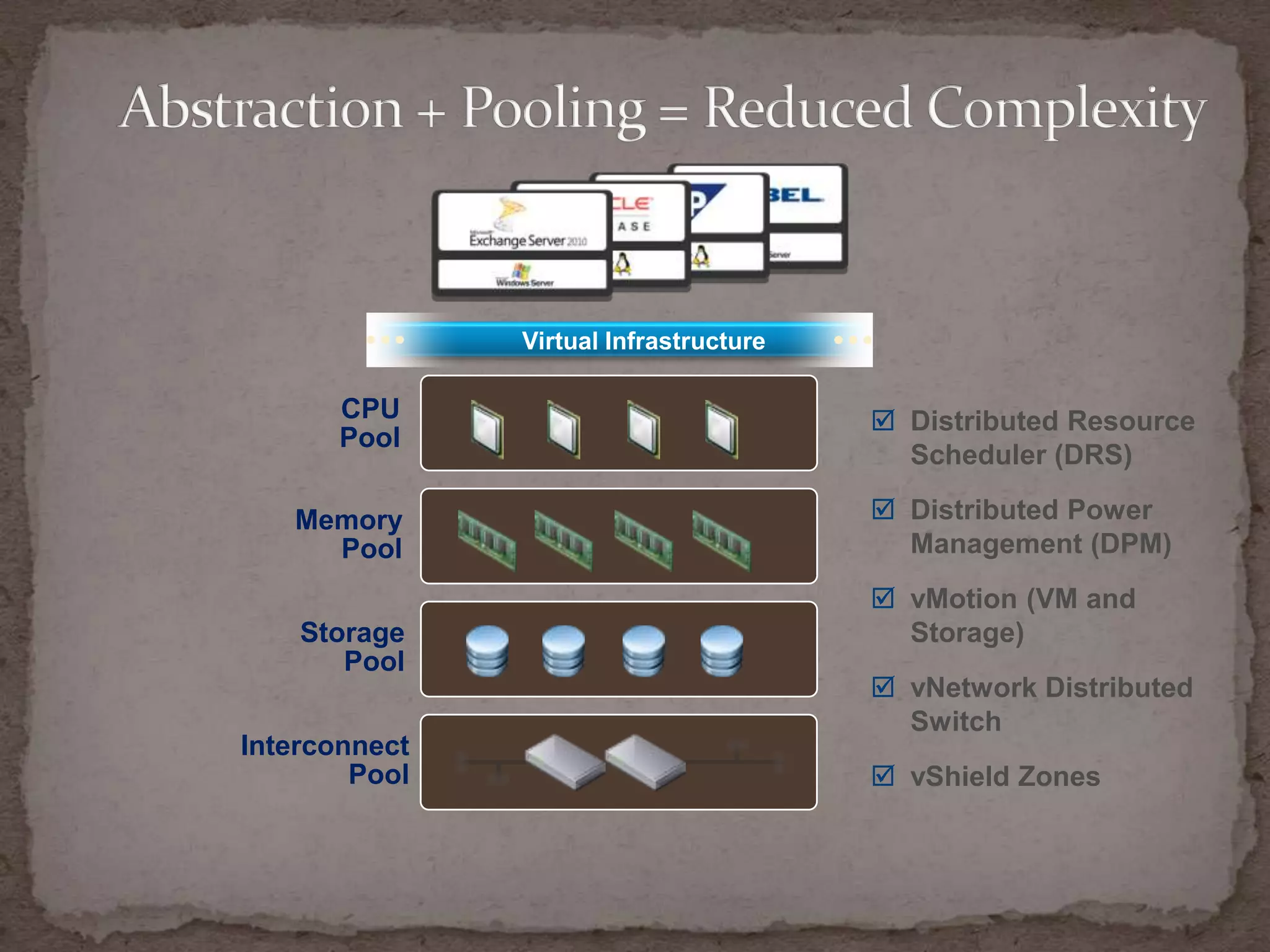 Trend #4:  System Administrative Costs Are RisingAs Hardware expands in an environment it needs to be maintained and the time restraints on IT staffs are being stressed to the limits.What Is Driving Virtualization