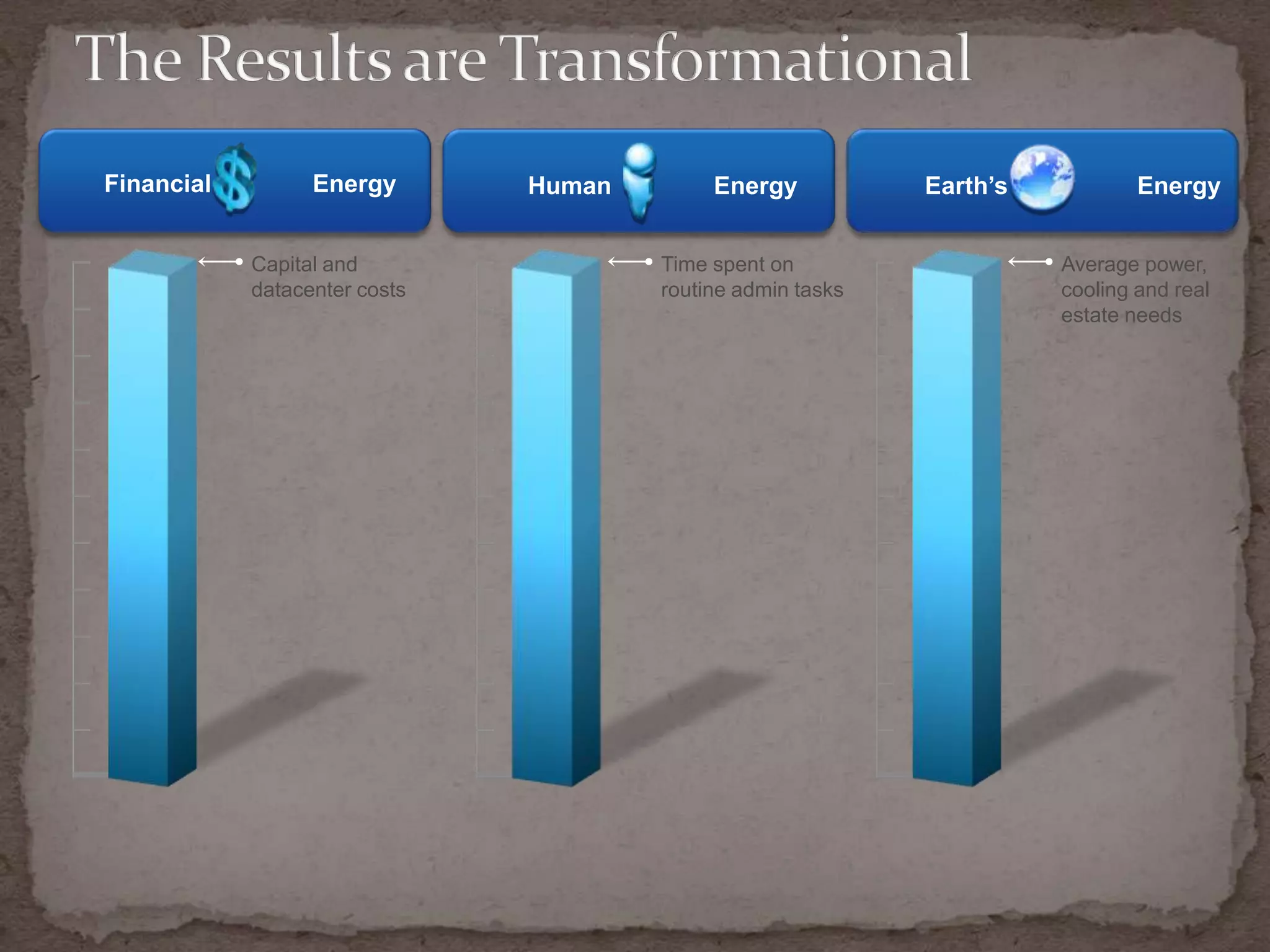 Virtualization DefinedFor those more visually inclined…Traditional ArchitectureVirtual Architecture