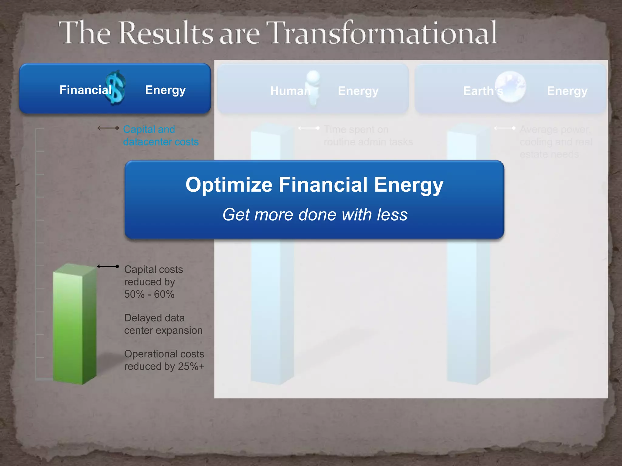 The NEW Datacenter Efficient & Resilient Pool of ResourcesShared pools of resourcesSelf-optimizingFault tolerant Self-protectingAutomated Desktop or Server Workloads