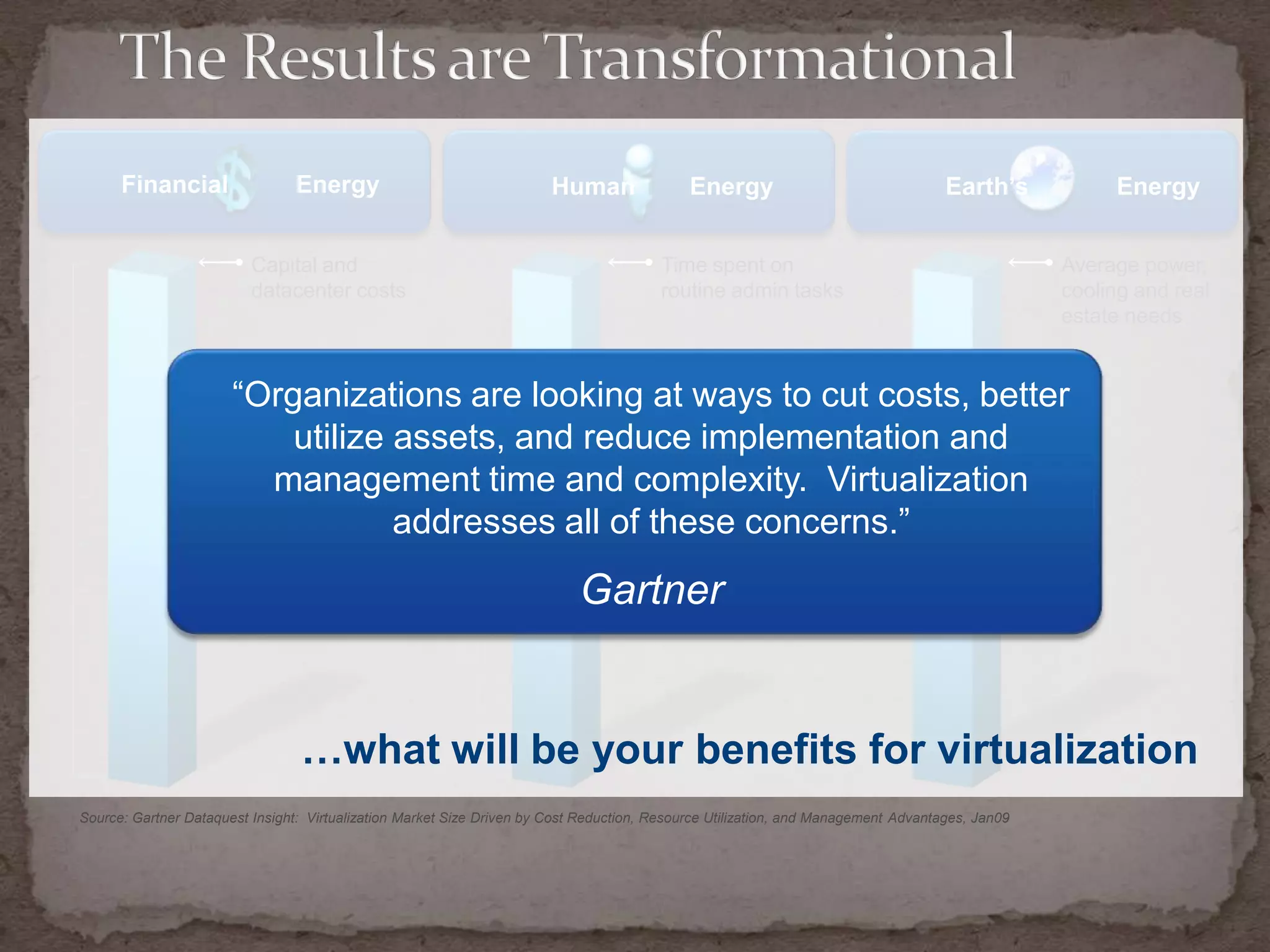 Divide system resources between virtual machinesIsolationFault and security isolation at the hardware level