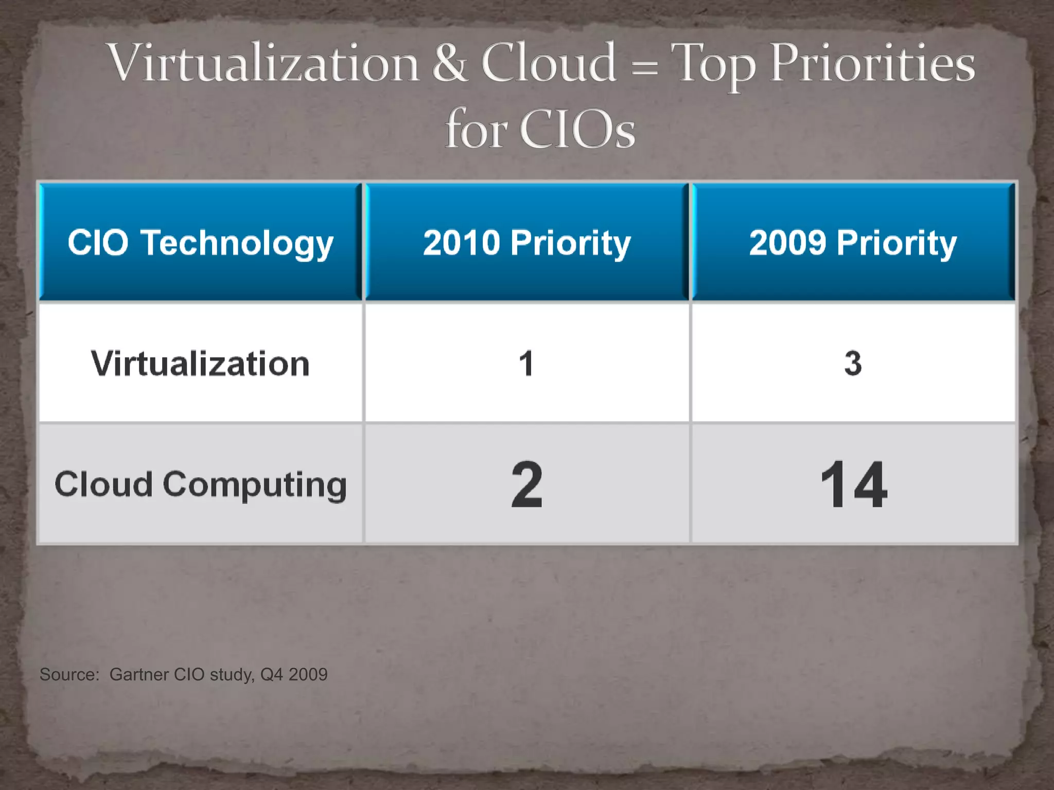Advanced resource controls preserve performanceVMwareKey Properties of Virtual Machines: ContinuedPartitioningRun multiple operating systems on one physical machine