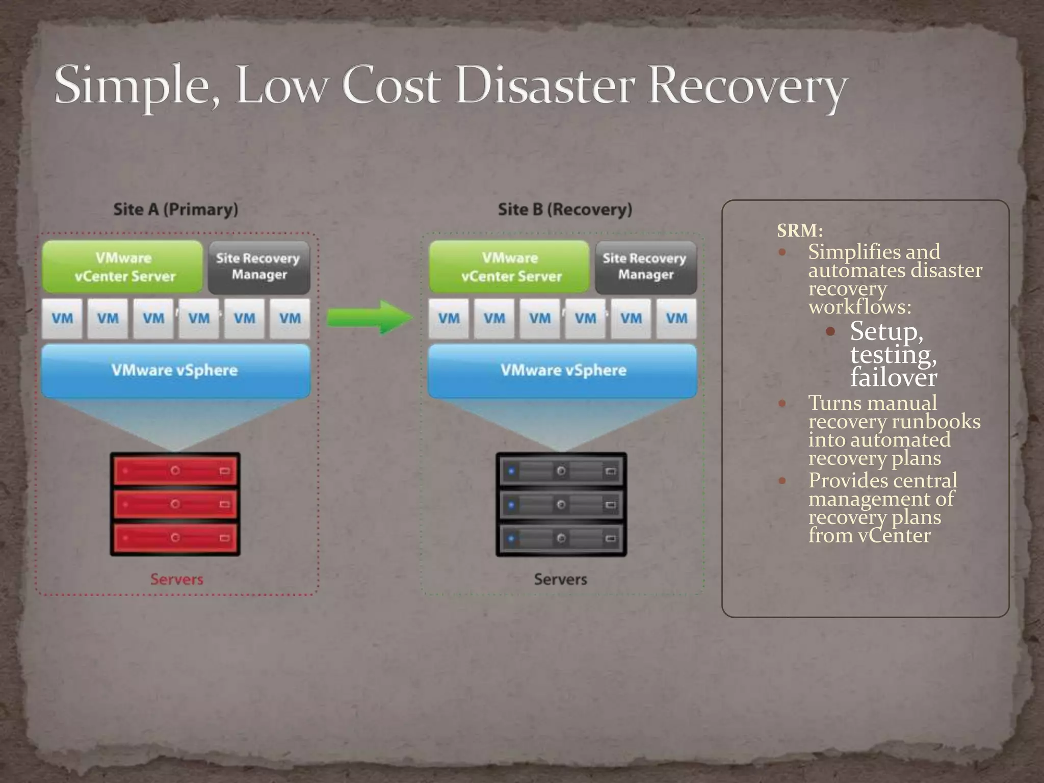 Move and copy virtual machines as easily as moving and copying filesVMwareKey Properties of Virtual Machines: ContinuedPartitioningRun multiple operating systems on one physical machine