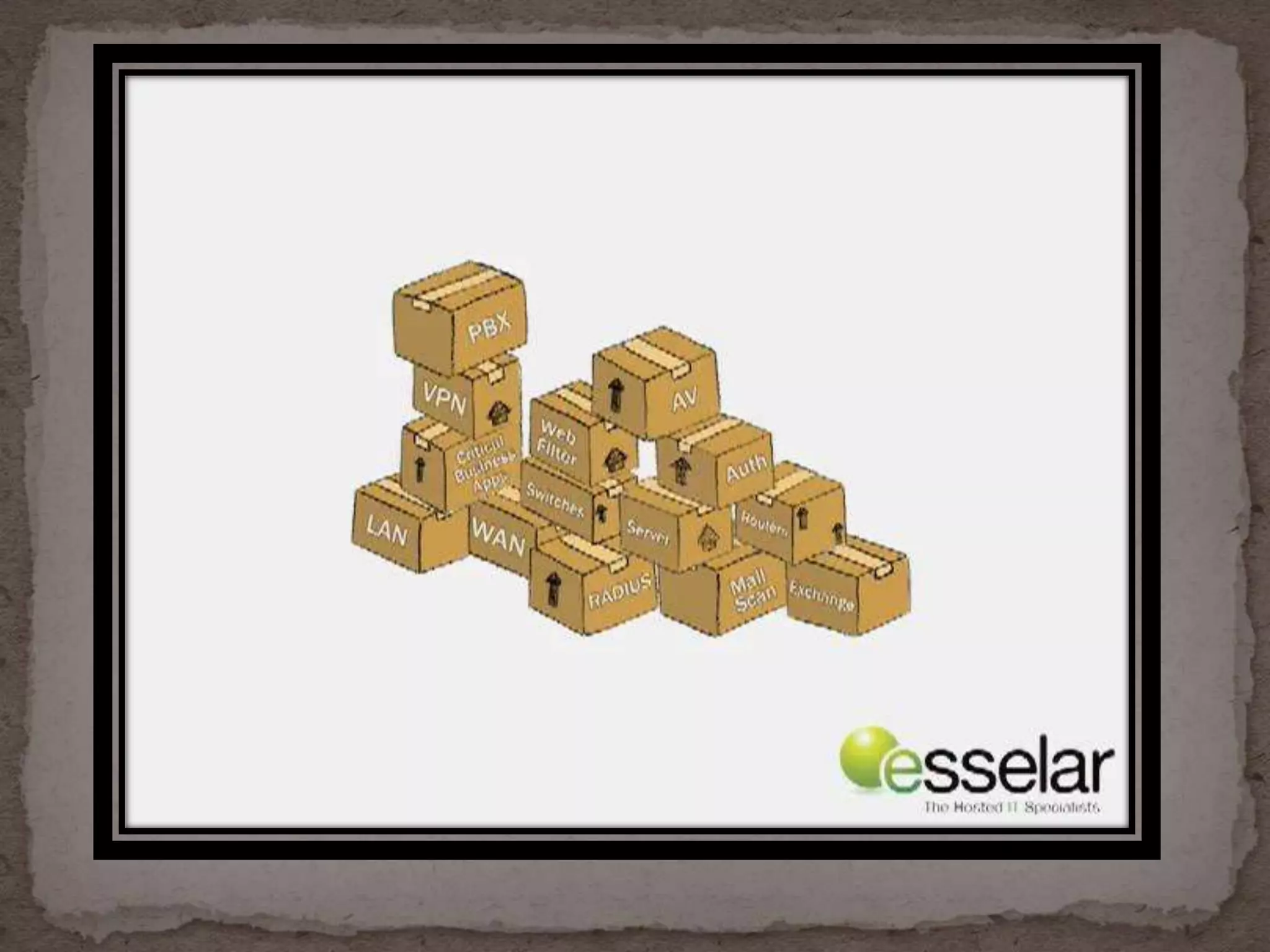 Wireless & Mobile Workforce solutions