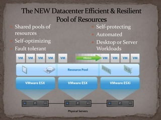 What’s Driving Virtualization ?