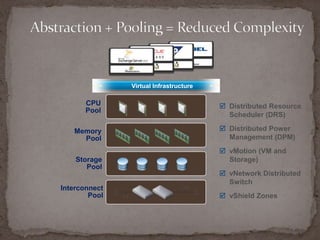 Trend #4:  System Administrative Costs Are RisingAs Hardware expands in an environment it needs to be maintained and the time restraints on IT staffs are being stressed to the limits.What Is Driving Virtualization