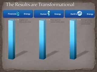 Virtualization DefinedFor those more visually inclined…Traditional ArchitectureVirtual Architecture
