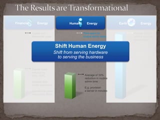 Key Properties of Virtual Machines:PartitioningRun multiple operating systems on one physical machineDivide system resources between virtual machines