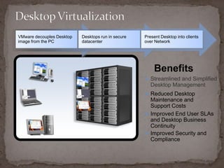 Divide system resources between virtual machinesIsolationFault and security isolation at the hardware level