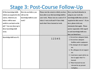 Stage 3: Post-Course Follow-Up Of the knowledge/skills which you acquired in the course, which do you believe will be most useful to you back on the job?  You can chose up to three knowledge/skill areas. How do you believe you will use the knowledge/skills in your work?   Please rate the extent to which you have been able to use this knowledge/skill in your work.  Please rate on a scale of 1-5 where 1=not at all and 5=I have fully used what I have learned at work. Have you faced obstacles in using in your work the knowledge/skills that you have acquired in this course?  If you have, please circle any statements that apply.  Please answer separately with regard to each knowledge/skill area that you listed here.   Knowledge/skill area #1: 1 2 3 4 5   1. I do not have adequate funds. 2. I do not have adequate facilities and/or equipment. 3. My managers do not support me. 4.  My colleagues do not support me. 5.  I need more expert advice on how to apply what I’ve learned. 6.  What I learned was not relevant for my present workplace. 