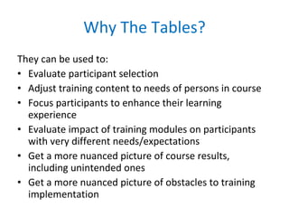 Why The Tables? They can be used to: Evaluate participant selection Adjust training content to needs of persons in course Focus participants to enhance their learning experience  Evaluate impact of training modules on participants with very different needs/expectations Get a more nuanced picture of course results, including unintended ones Get a more nuanced picture of obstacles to training implementation 