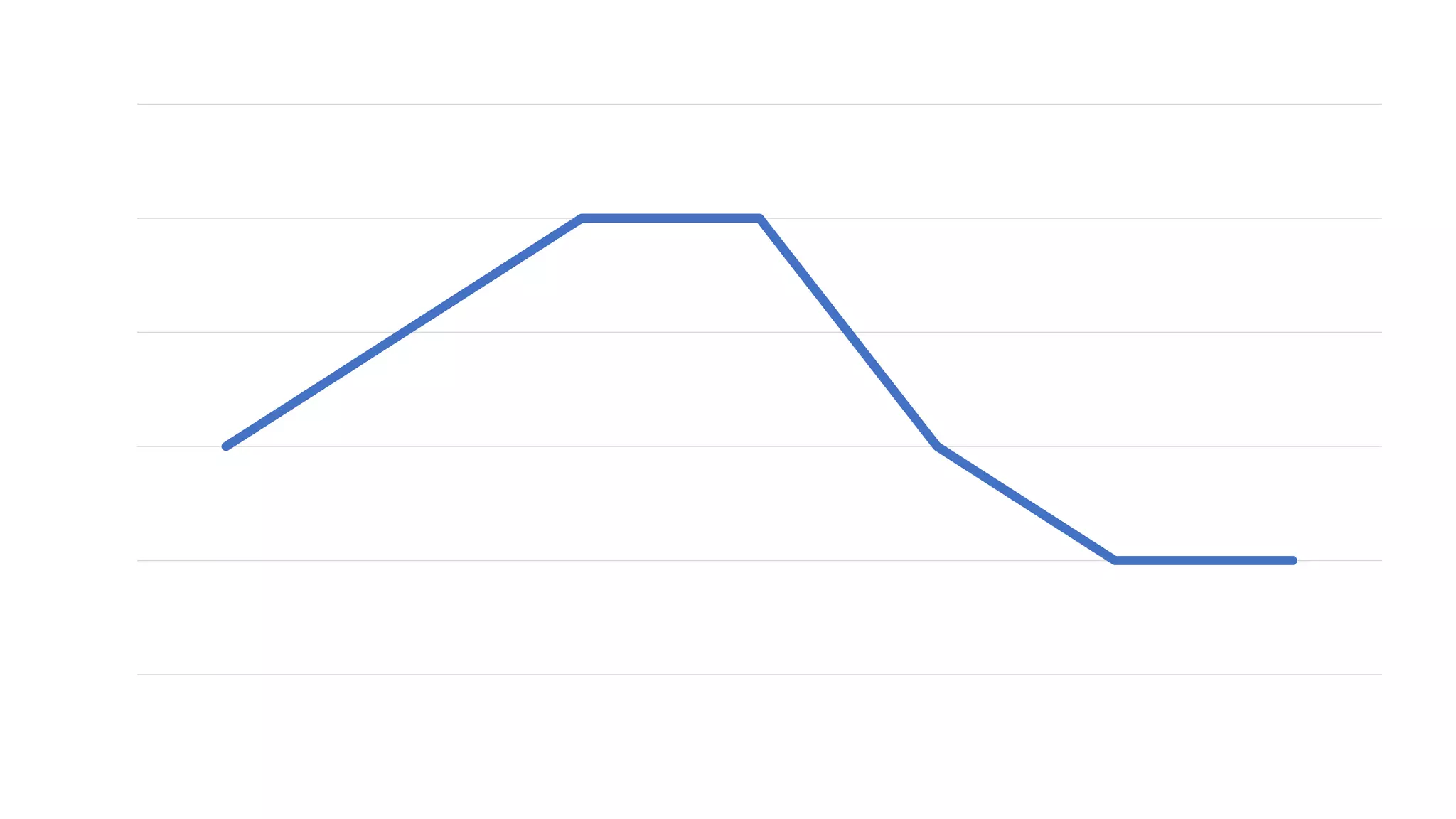 0
1
2
3
4
5
fwdays'14 fwdays'15 a&rdays'15 fwdays'16 mostjs'16 fwdays'16 fwdays'17
 