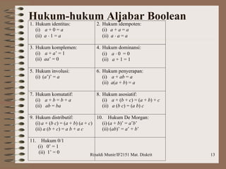 Hukum-hukum Aljabar Boolean 