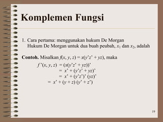 19
Komplemen Fungsi
1. Cara pertama: menggunakan hukum De Morgan
Hukum De Morgan untuk dua buah peubah, x1 dan x2, adalah
Contoh. Misalkan f(x, y, z) = x(y’z’ + yz), maka
f ’(x, y, z) = (x(y’z’ + yz))’
= x’ + (y’z’ + yz)’
= x’ + (y’z’)’ (yz)’
= x’ + (y + z) (y’ + z’)
 