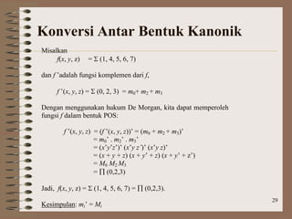 29
Konversi Antar Bentuk Kanonik
Misalkan
f(x, y, z) =  (1, 4, 5, 6, 7)
dan f ’adalah fungsi komplemen dari f,
f ’(x, y, z) =  (0, 2, 3) = m0+ m2 + m3
Dengan menggunakan hukum De Morgan, kita dapat memperoleh
fungsi f dalam bentuk POS:
f ’(x, y, z) = (f ’(x, y, z))’ = (m0 + m2 + m3)’
= m0’ . m2’ . m3’
= (x’y’z’)’ (x’y z’)’ (x’y z)’
= (x + y + z) (x + y’ + z) (x + y’ + z’)
= M0 M2 M3
=  (0,2,3)
Jadi, f(x, y, z) =  (1, 4, 5, 6, 7) =  (0,2,3).
Kesimpulan: mj’ = Mj
 