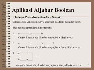 33
Aplikasi Aljabar Boolean
1. Jaringan Pensaklaran (Switching Network)
Saklar: objek yang mempunyai dua buah keadaan: buka dan tutup.
Tiga bentuk gerbang paling sederhana:
1. a x b
Output b hanya ada jika dan hanya jika x dibuka  x
2. a x y b
Output b hanya ada jika dan hanya jika x dan y dibuka  xy
3. a x
c
b y
Output c hanya ada jika dan hanya jika x atau y dibuka  x + y
 