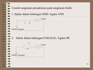 34
Contoh rangkaian pensaklaran pada rangkaian listrik:
1. Saklar dalam hubungan SERI: logika AND
Lampu
A B

Sumber tegangan
2. Saklar dalam hubungan PARALEL: logika OR
A
Lampu
B

Sumber Tegangan
 
