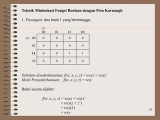 47
Teknik Minimisasi Fungsi Boolean dengan Peta Karnaugh
1. Pasangan: dua buah 1 yang bertetangga
yz
00 01 11 10
wx 00 0 0 0 0
01 0 0 0 0
11 0 0 1 1
10 0 0 0 0
Sebelum disederhanakan: f(w, x, y, z) = wxyz + wxyz’
Hasil Penyederhanaan: f(w, x, y, z) = wxy
Bukti secara aljabar:
f(w, x, y, z) = wxyz + wxyz’
= wxy(z + z’)
= wxy(1)
= wxy
 