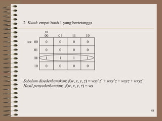 48
2. Kuad: empat buah 1 yang bertetangga
yz
00 01 11 10
wx 00 0 0 0 0
01 0 0 0 0
11 1 1 1 1
10 0 0 0 0
Sebelum disederhanakan: f(w, x, y, z) = wxy’z’ + wxy’z + wxyz + wxyz’
Hasil penyederhanaan: f(w, x, y, z) = wx
 