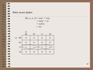 49
Bukti secara aljabar:
f(w, x, y, z) = wxy’ + wxy
= wx(z’ + z)
= wx(1)
= wx
yz
00 01 11 10
wx 00 0 0 0 0
01 0 0 0 0
11 1 1 1 1
10 0 0 0 0
 