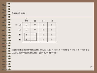 50
Contoh lain:
yz
00 01 11 10
wx 00 0 0 0 0
01 0 0 0 0
11 1 1 0 0
10 1 1 0 0
Sebelum disederhanakan: f(w, x, y, z) = wxy’z’ + wxy’z + wx’y’z’ + wx’y’z
Hasil penyederhanaan: f(w, x, y, z) = wy’
 