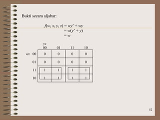 52
Bukti secara aljabar:
f(w, x, y, z) = wy’ + wy
= w(y’ + y)
= w
yz
00 01 11 10
wx 00 0 0 0 0
01 0 0 0 0
11 1 1 1 1
10 1 1 1 1
 