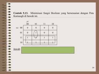 54
Contoh 5.13. Minimisasi fungsi Boolean yang bersesuaian dengan Peta
Karnaugh di bawah ini.
yz
00 01 11 10
wx 00 0 0 0 0
01 0 1 0 0
11 1 1 1 1
10 1 1 1 1
Jawab: (lihat Peta Karnaugh) f(w, x, y, z) = w + xy’z
 