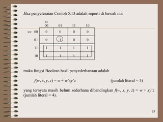 55
Jika penyelesaian Contoh 5.13 adalah seperti di bawah ini:
yz
00 01 11 10
wx 00 0 0 0 0
01 0 1 0 0
11 1 1 1 1
10 1 1 1 1
maka fungsi Boolean hasil penyederhanaan adalah
f(w, x, y, z) = w + w’xy’z (jumlah literal = 5)
yang ternyata masih belum sederhana dibandingkan f(w, x, y, z) = w + xy’z
(jumlah literal = 4).
 
