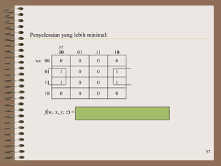 57
Penyelesaian yang lebih minimal:
yz
00 01 11 10
wx 00 0 0 0 0
01 1 0 0 1
11 1 0 0 1
10 0 0 0 0
f(w, x, y, z) = xz’ ===> lebih sederhana
 