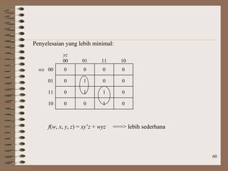 60
Penyelesaian yang lebih minimal:
yz
00 01 11 10
wx 00 0 0 0 0
01 0 1 0 0
11 0 1 1 0
10 0 0 1 0
f(w, x, y, z) = xy’z + wyz ===> lebih sederhana
 
