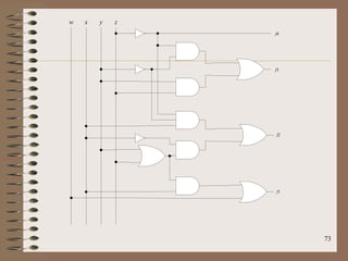 73
x y zw
f3
f4
f2
f1
 