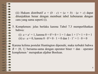 8
(ii) Hukum distributif a + (b  c) = (a + b)  (a + c) dapat
ditunjukkan benar dengan membuat tabel kebenaran dengan
cara yang sama seperti (i).
5. Komplemen: jelas berlaku karena Tabel 7.3 memperlihatkan
bahwa:
(i) a + a‘ = 1, karena 0 + 0’= 0 + 1 = 1 dan 1 + 1’= 1 + 0 = 1
(ii) a  a = 0, karena 0  0’= 0  1 = 0 dan 1  1’ = 1  0 = 0
Karena kelima postulat Huntington dipenuhi, maka terbukti bahwa
B = {0, 1} bersama-sama dengan operator biner + dan  operator
komplemen ‘ merupakan aljabar Boolean.
 