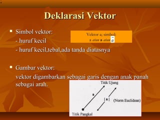 Deklarasi VektorDeklarasi Vektor
 Simbol vektor:Simbol vektor:
- huruf kecil- huruf kecil
- huruf kecil,tebal,ada tanda diatasnya- huruf kecil,tebal,ada tanda diatasnya
 Gambar vektor:Gambar vektor:
vektor digambarkan sebagai garis dengan anak panahvektor digambarkan sebagai garis dengan anak panah
sebagai arah.sebagai arah.
a
Vektor a; simbol:
a atau a atau aa
a
 