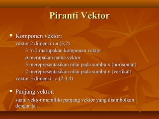Piranti VektorPiranti Vektor
 Komponen vektor:Komponen vektor:
vektor 2 dimensivektor 2 dimensi :: aa (3,2)(3,2)
3 ‘n 2 merupakan komponen vektor3 ‘n 2 merupakan komponen vektor
aa merupakan nama vektormerupakan nama vektor
3 merepresentasikan nilai pada sumbu x (horisontal)3 merepresentasikan nilai pada sumbu x (horisontal)
2 merepresentasikan nilai pada sumbu y (vertikal)2 merepresentasikan nilai pada sumbu y (vertikal)
vektor 3 dimensi : a (2,3,4)vektor 3 dimensi : a (2,3,4)
 Panjang vektor:Panjang vektor:
suatu vektor memiliki panjang vektor yang disimbolkansuatu vektor memiliki panjang vektor yang disimbolkan
dengan |a|dengan |a|
 