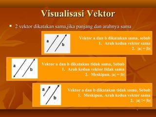 Visualisasi VektorVisualisasi Vektor
 2 vektor dikatakan sama,jika panjang dan arahnya sama2 vektor dikatakan sama,jika panjang dan arahnya sama
Vektor a dan b dikatakan sama, sebab
1. Arah kedua vektor sama
2. |a| = |b|
Vektor a dan b dikatakan tidak sama, Sebab
1. Arah kedua vektor tidak sama
2. Meskipun, |a| = |b|
Vektor a dan b dikatakan tidak sama, Sebab
1. Meskipun, Arah kedua vektor sama
2. |a| != |b|
 