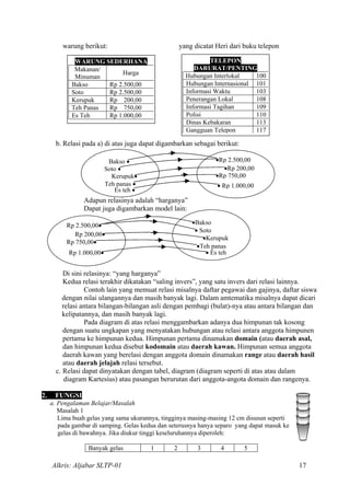 warung berikut: yang dicatat Heri dari buku telepon
b. Relasi pada a) di atas juga dapat digambarkan sebagai berikut:
Adapun relasinya adalah “harganya”
Dapat juga digambarkan model lain:
Di sini relasinya: “yang harganya”
Kedua relasi terakhir dikatakan “saling invers”, yang satu invers dari relasi lainnya.
Contoh lain yang memuat relasi misalnya daftar pegawai dan gajinya, daftar siswa
dengan nilai ulangannya dan masih banyak lagi. Dalam amtematika misalnya dapat dicari
relasi antara bilangan-bilangan asli dengan pembagi (bulat)-nya atau antara bilangan dan
kelipatannya, dan masih banyak lagi.
Pada diagram di atas relasi menggambarkan adanya dua himpunan tak kosong
dengan suatu ungkapan yang menyatakan hubungan atau relasi antara anggota himpunen
pertama ke himpunan kedua. Himpunan pertama dinamakan domain (atau daerah asal,
dan himpunan kedua disebut kodomain atau daerah kawan. Himpunan semua anggota
daerah kawan yang berelasi dengan anggota domain dinamakan range atau daerah hasil
atau daerah jelajah relasi tersebut.
c. Relasi dapat dinyatakan dengan tabel, diagram (diagram seperti di atas atau dalam
diagram Kartesius) atau pasangan berurutan dari anggota-angota domain dan rangenya.
2. FUNGSI
a. Pengalaman Belajar/Masalah
Masalah 1
Lima buah gelas yang sama ukurannya, tingginya masing-masing 12 cm disusun seperti
pada gambar di samping. Gelas kedua dan seterusnya hanya separo yang dapat masuk ke
gelas di bawahnya. Jika diukur tinggi keseluruhannya diperoleh:
Banyak gelas 1 2 3 4 5
Rp 1.000,00•
Rp 200,00•
Rp 750,00•
Rp 2.500,00• •Bakso
• Soto
•Kerupuk
•Teh panas
• Es teh
• Rp 1.000,00
•Rp 2.500,00
•Rp 200,00
•Rp 750,00
Bakso •
Soto •
Kerupuk•
Teh panas •
Es teh •
WARUNG SEDERHANA
Makanan/
Minuman
Harga
Bakso Rp 2.500,00
Soto Rp 2.500,00
Kerupuk Rp 200,00
Teh Panas Rp 750,00
Es Teh Rp 1.000,00
TELEPON
DARURAT/PENTING
Hubungan Interlokal 100
Hubungan Internasional 101
Informasi Waktu 103
Penerangan Lokal 108
Informasi Tagihan 109
Polisi 110
Dinas Kebakaran 113
Gangguan Telepon 117
Alkris: Aljabar SLTP-01 17
 