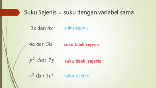 Suku Sejenis = suku dengan variabel sama
3x dan 4x
4a dan 5b
𝑦2
𝑑𝑎𝑛 7𝑦
𝑐2
dan 3𝑐2
suku sejenis
suku tidak sejenis
suku tidak sejenis
suku sejenis
 