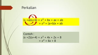 Perkalian
(x +a)(x+b) = 𝑥2 + bx + ax + ab
= 𝑥2 + (a+b)x + ab
Contoh :
(x +2)(x+4) = 𝑥2 + 4x + 2x + 8
= 𝑥2 + 6x + 8
 