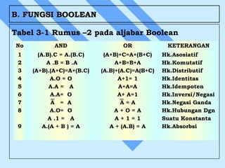 Aljabar bolean | PPT