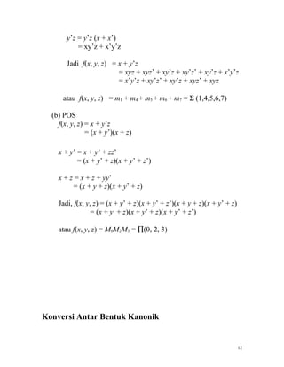 y’z = y’z (x + x’)
           = xy’z + x’y’z

       Jadi f(x, y, z) = x + y’z
                         = xyz + xyz’ + xy’z + xy’z’ + xy’z + x’y’z
                         = x’y’z + xy’z’ + xy’z + xyz’ + xyz

      atau f(x, y, z) = m1 + m4 + m5 + m6 + m7 = Σ (1,4,5,6,7)

  (b) POS
    f(x, y, z) = x + y’z
               = (x + y’)(x + z)

    x + y’ = x + y’ + zz’
           = (x + y’ + z)(x + y’ + z’)

    x + z = x + z + yy’
         = (x + y + z)(x + y’ + z)

    Jadi, f(x, y, z) = (x + y’ + z)(x + y’ + z’)(x + y + z)(x + y’ + z)
                 = (x + y + z)(x + y’ + z)(x + y’ + z’)

    atau f(x, y, z) = M0M2M3 = ∏(0, 2, 3)




Konversi Antar Bentuk Kanonik


                                                                          12
 