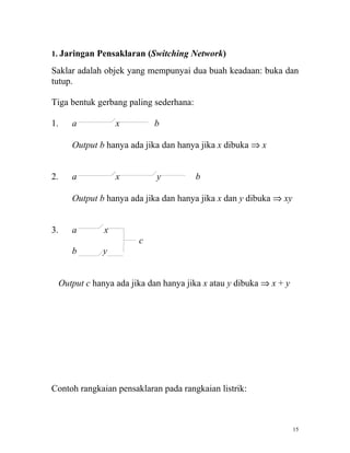 1. Jaringan Pensaklaran (Switching Network)

Saklar adalah objek yang mempunyai dua buah keadaan: buka dan
tutup.

Tiga bentuk gerbang paling sederhana:

1.   a            x        b

     Output b hanya ada jika dan hanya jika x dibuka ⇒ x


2.   a            x         y           b

     Output b hanya ada jika dan hanya jika x dan y dibuka ⇒ xy


3.   a        x
                       c
     b       y


  Output c hanya ada jika dan hanya jika x atau y dibuka ⇒ x + y




Contoh rangkaian pensaklaran pada rangkaian listrik:



                                                                   15
 