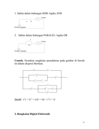 1. Saklar dalam hubungan SERI: logika AND
                                        Lampu

                  A       B

     ∞
Sumber tegangan




2. Saklar dalam hubungan PARALEL: logika OR
                          A
                                        Lampu

                      B

    ∞
Sumber Tegangan




Contoh. Nyatakan rangkaian pensaklaran pada gambar di bawah
ini dalam ekspresi Boolean.

                              x’                     y


                                   x’
                                                             x

                              x         y



                          x                 y’           z

                                                 z



Jawab: x’y + (x’ + xy)z + x(y + y’z + z)




2. Rangkaian Digital Elektronik


                                                                 16
 