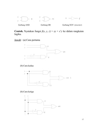 x                                 x
                     xy                                         x+ y                     x                x'
   y                                 y

       Gerbang AND                       Gerbang OR                             Gerbang NOT (inverter)


Contoh. Nyatakan fungsi f(x, y, z) = xy + x’y ke dalam rangkaian
logika.

Jawab: (a) Cara pertama
             x
                                                  xy
             y

                                                                                xy+x'y
                          x'
             x
                                                   x'y
             y



        (b) Cara kedua

             x                                           xy
             y

                                                                                             x y+x   'y

                                    x'

                                                         x 'y


        (b) Cara ketiga
             x   y


                                             xy


                                                                       xy+x'y

                               x'
                                            x'y



                                                                                                               17
 