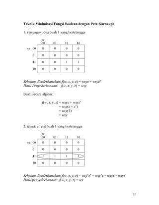Teknik Minimisasi Fungsi Boolean dengan Peta Karnaugh

1. Pasangan: dua buah 1 yang bertetangga

            yz
            00          01   11      10
  wx 00      0          0     0       0

      01     0          0     0       0

      11     0          0     1       1

      10     0          0     0       0



Sebelum disederhanakan: f(w, x, y, z) = wxyz + wxyz’
Hasil Penyederhanaan: f(w, x, y, z) = wxy

Bukti secara aljabar:

             f(w, x, y, z) = wxyz + wxyz’
                           = wxy(z + z’)
                           = wxy(1)
                           = wxy


2. Kuad: empat buah 1 yang bertetangga
            yz
            00          01   11      10
  wx 00      0          0     0       0

      01     0          0     0       0

      11     1          1     1       1

      10     0          0     0       0



Sebelum disederhanakan: f(w, x, y, z) = wxy’z’ + wxy’z + wxyz + wxyz’
Hasil penyederhanaan: f(w, x, y, z) = wx


                                                                        22
 