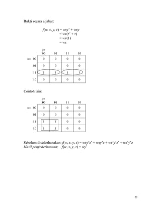 Bukti secara aljabar:

               f(w, x, y, z) = wxy’ + wxy
                             = wx(z’ + z)
                             = wx(1)
                             = wx

               yz
               00       01     11      10
  wx 00        0        0       0       0

      01       0        0       0       0

      11       1        1       1       1

      10       0        0       0       0


Contoh lain:

               yz
               00       01     11      10
  wx 00        0        0       0       0

      01       0        0       0       0

      11       1        1       0       0

      10       1        1       0       0



Sebelum disederhanakan: f(w, x, y, z) = wxy’z’ + wxy’z + wx’y’z’ + wx’y’z
Hasil penyederhanaan: f(w, x, y, z) = wy’




                                                                            23
 