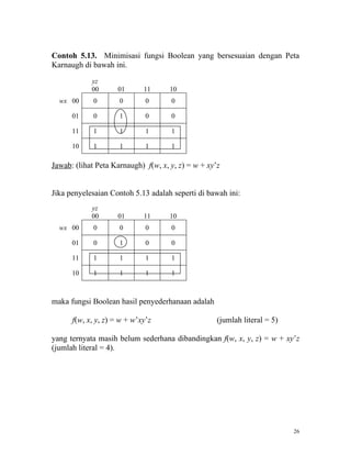 Contoh 5.13. Minimisasi fungsi Boolean yang bersesuaian dengan Peta
Karnaugh di bawah ini.

            yz
            00       01      11      10
  wx 00      0       0        0      0

      01     0       1        0      0

      11     1       1        1      1

      10     1       1        1      1

Jawab: (lihat Peta Karnaugh) f(w, x, y, z) = w + xy’z


Jika penyelesaian Contoh 5.13 adalah seperti di bawah ini:
            yz
            00       01      11      10
  wx 00      0       0        0      0

      01     0       1        0      0

      11     1       1        1      1

      10     1       1        1      1



maka fungsi Boolean hasil penyederhanaan adalah

      f(w, x, y, z) = w + w’xy’z                    (jumlah literal = 5)

yang ternyata masih belum sederhana dibandingkan f(w, x, y, z) = w + xy’z
(jumlah literal = 4).




                                                                           26
 