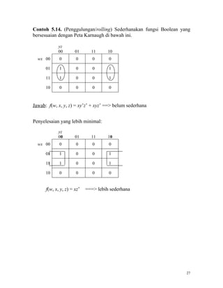 Contoh 5.14. (Penggulungan/rolling) Sederhanakan fungsi Boolean yang
bersesuaian dengan Peta Karnaugh di bawah ini.

            yz
            00        01      11      10
  wx 00      0        0        0      0

      01     1        0        0      1

      11     1        0        0      1

      10     0        0        0      0



Jawab: f(w, x, y, z) = xy’z’ + xyz’ ==> belum sederhana


Penyelesaian yang lebih minimal:

            yz
            00        01      11      10
  wx 00      0        0        0      0

      01     1        0        0      1

      11     1        0        0      1

      10     0        0        0      0


      f(w, x, y, z) = xz’   ===> lebih sederhana




                                                                  27
 